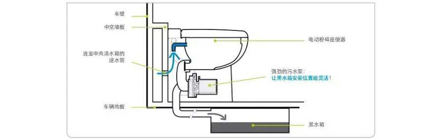 電動粉碎式馬桶工作原理