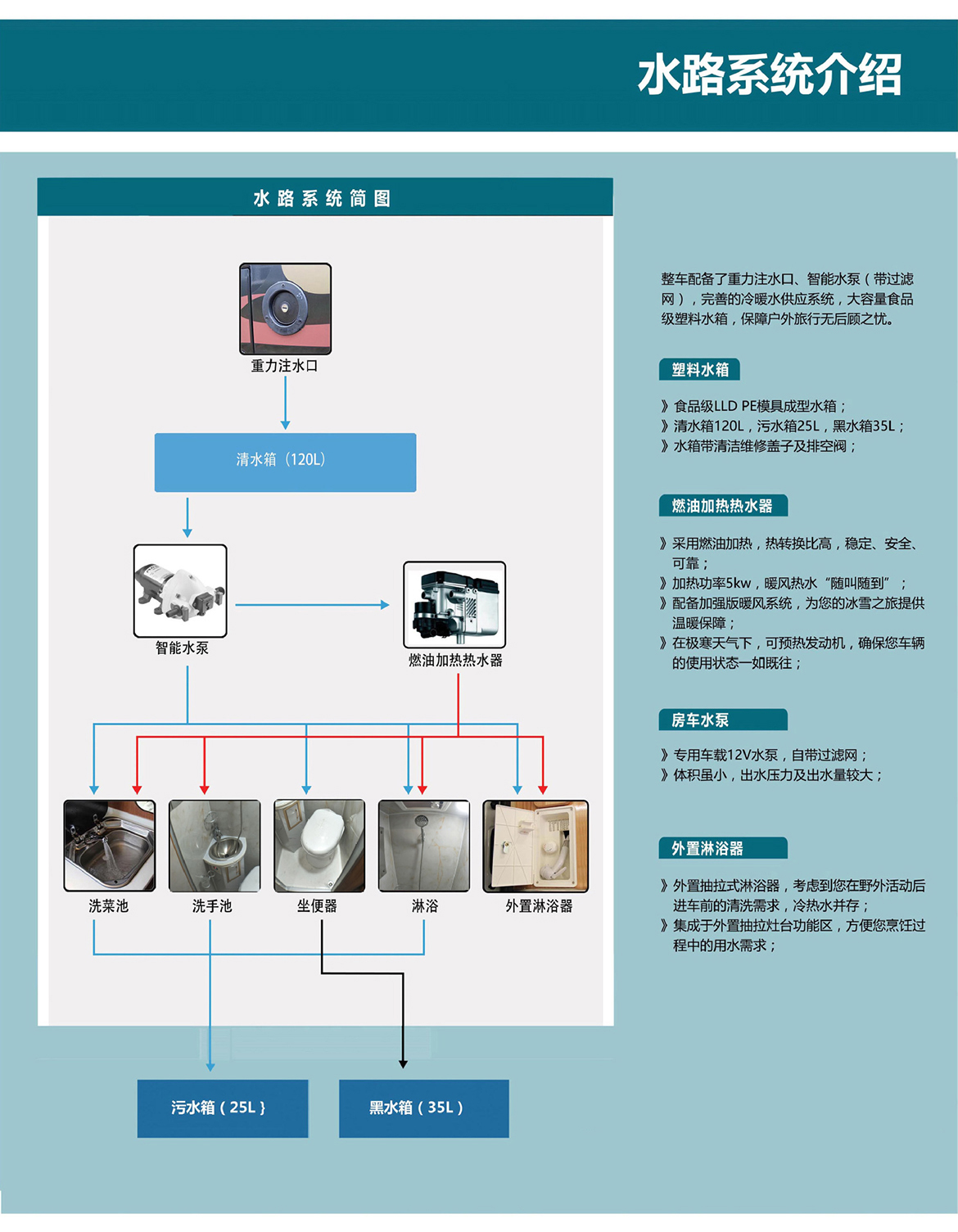 新世代全順B型房車-水路系統(tǒng)